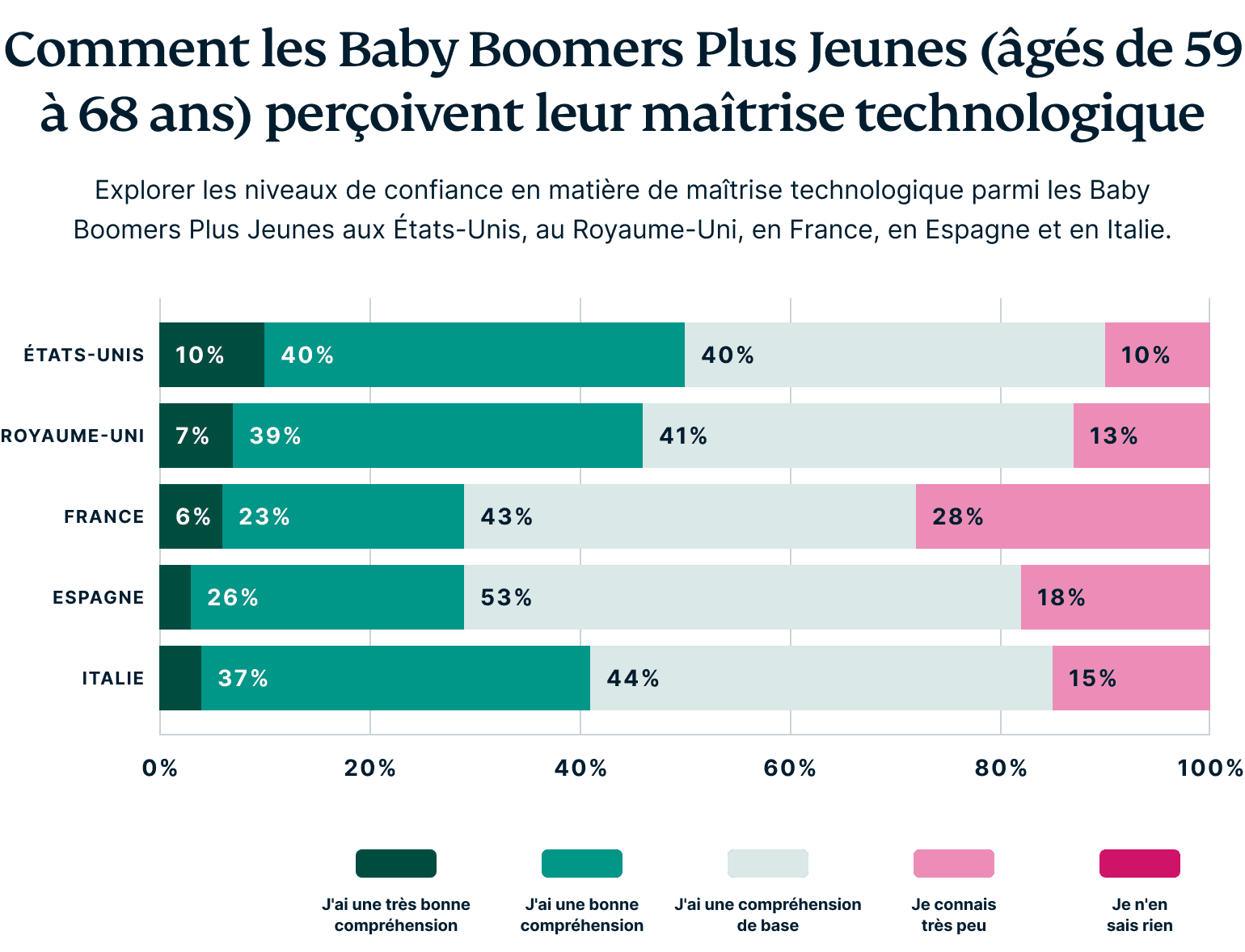 How Baby Boomers Perceive Their Digital Privacy 1 1 1