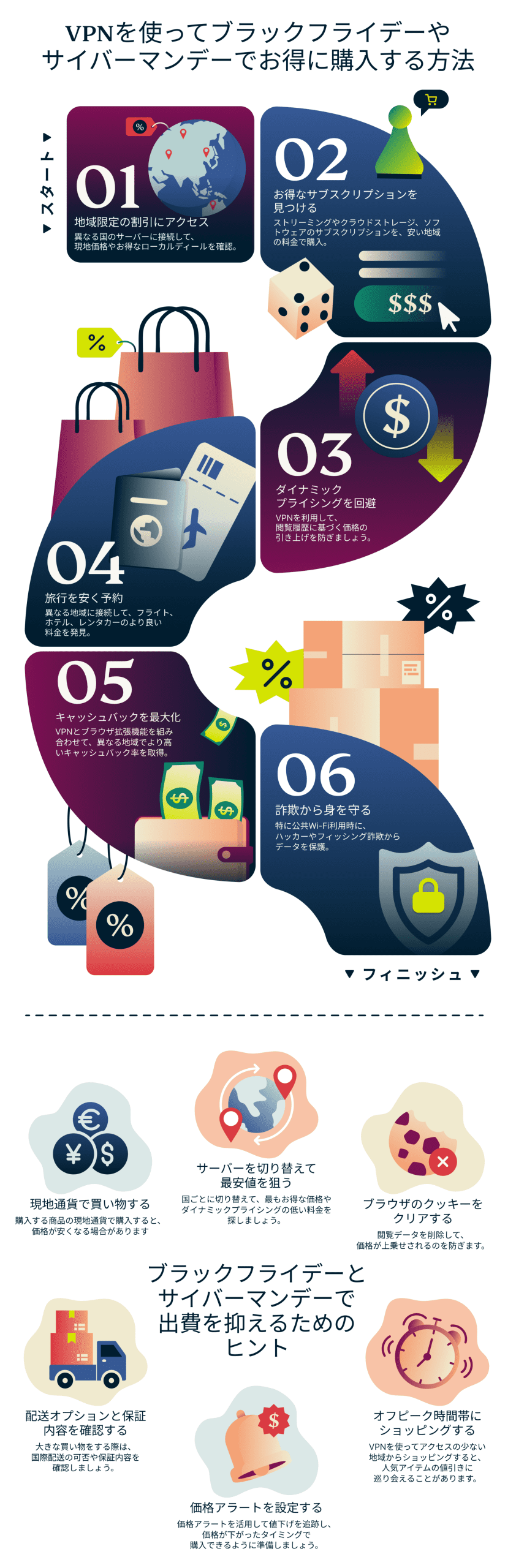 How A Vpn Can Help You Save On Black Friday And Cyber Monday 6 Scaled