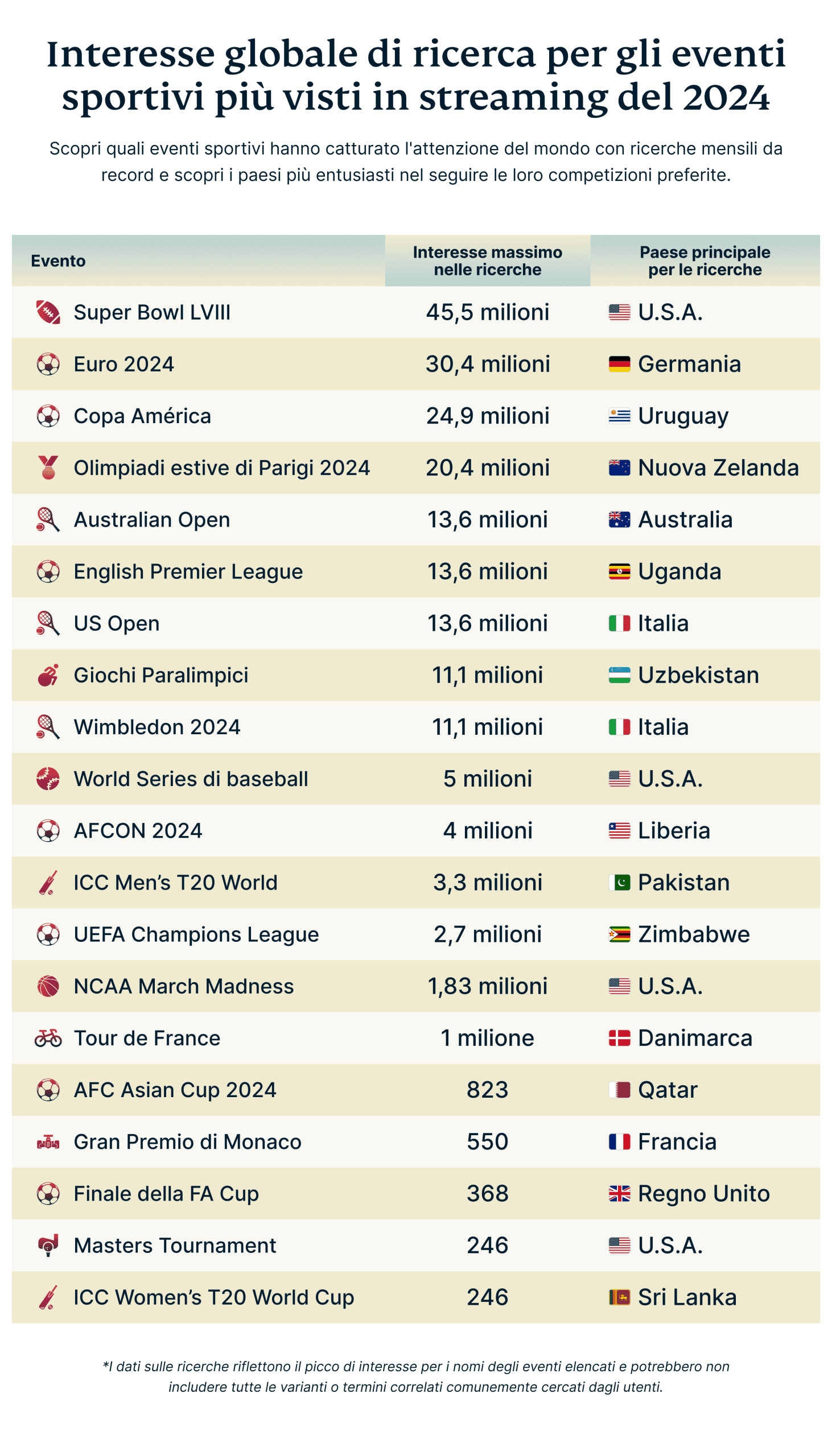 Global Search Interest For 2024 S Most Streamed Sports Events 1 Scaled
