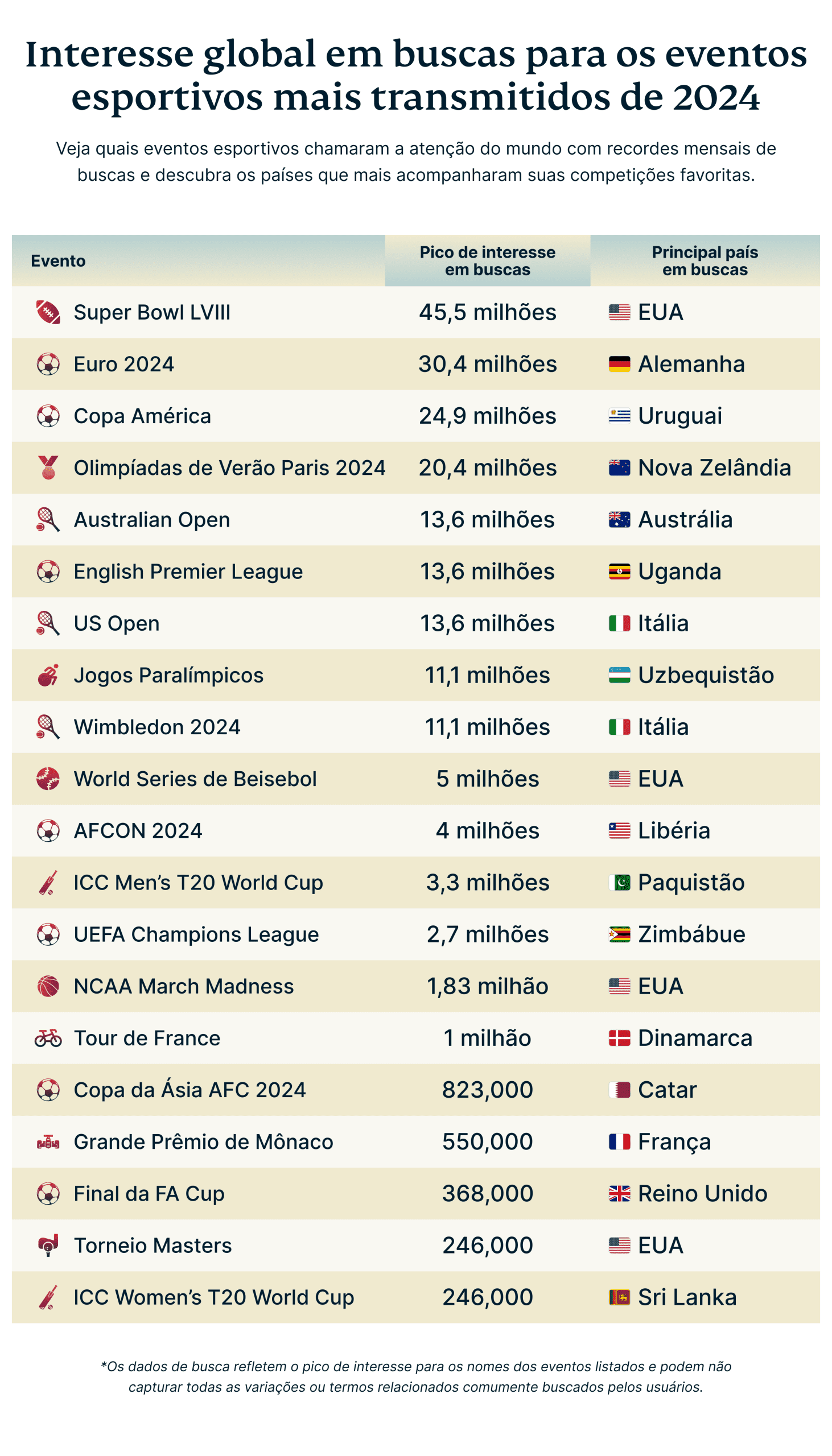 Global Search Interest For 2024 S Most Streamed Sports Events 4 Scaled