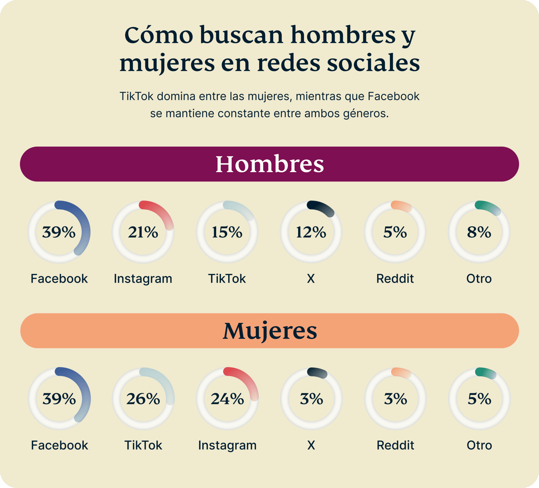 Daily Usage Google Vs Social Media By Generation 2 1