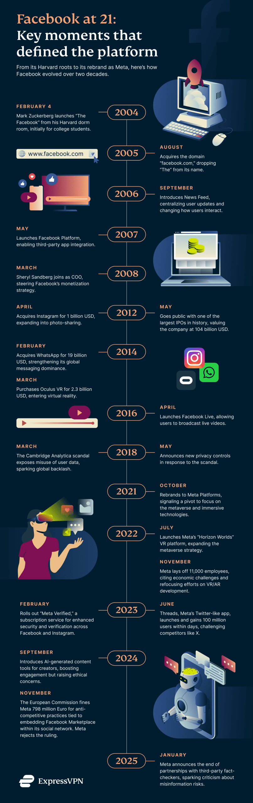 XV Fb 21 Anniv Graphic 1 1 Scaled