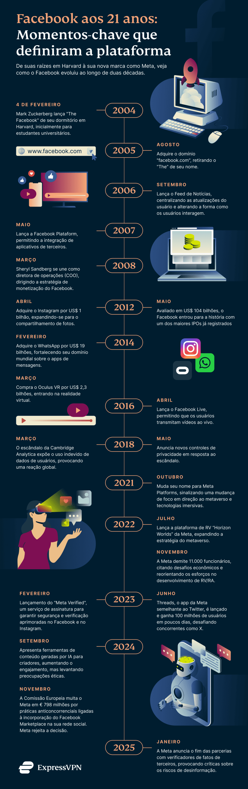 XV Fb 21 Anniv Graphic 1 7 Scaled