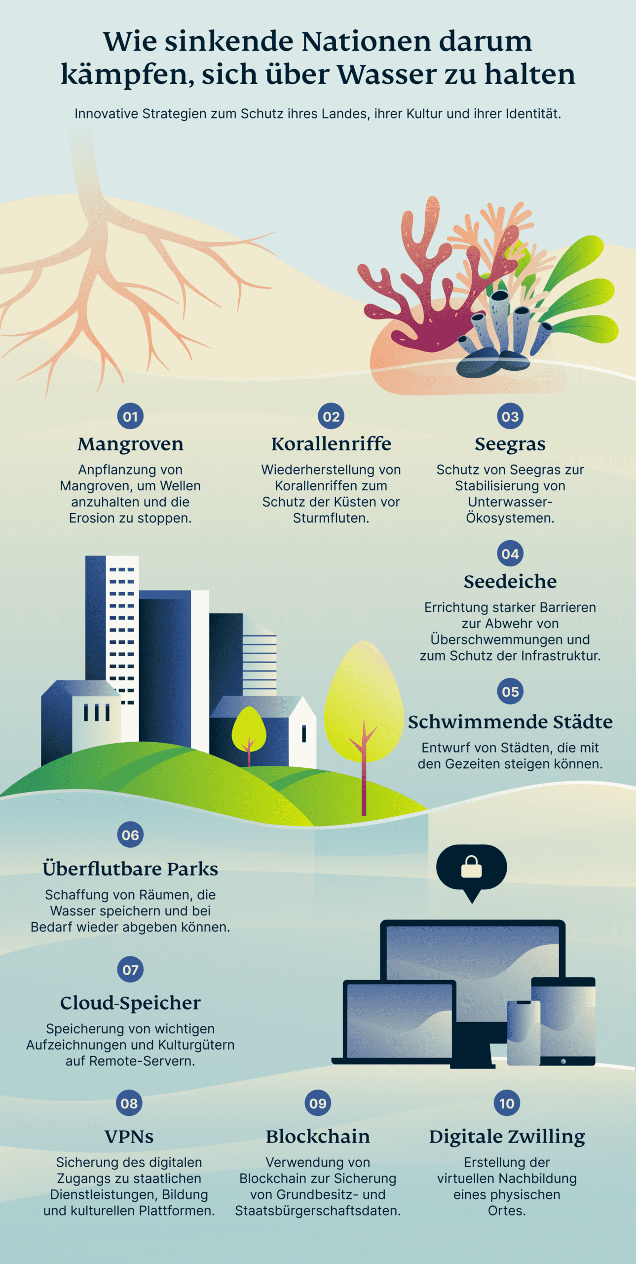 How Sinking Nations Fighting Stay Above Water 1 Scaled