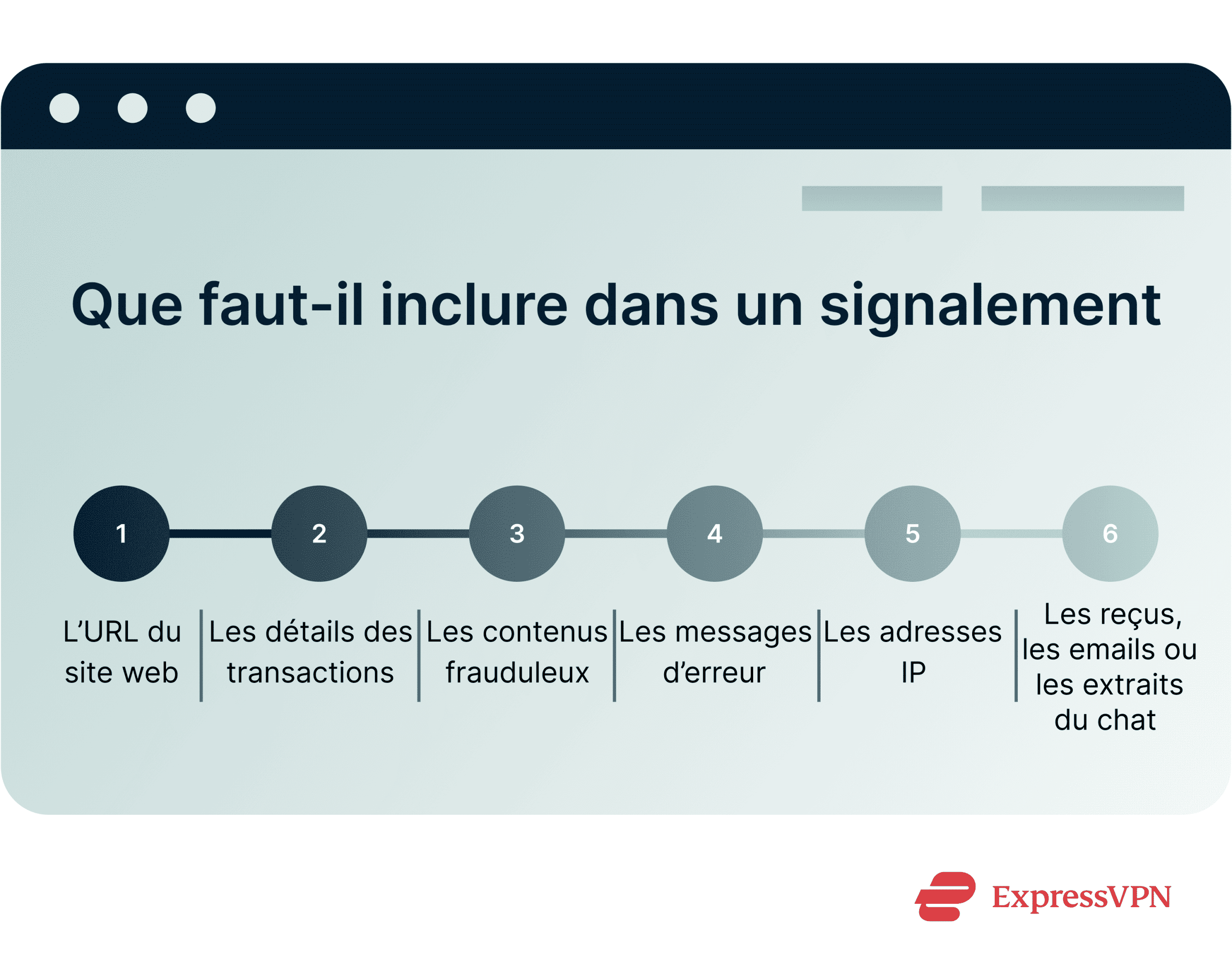 How To Report A Website What To Include In A Website Report.