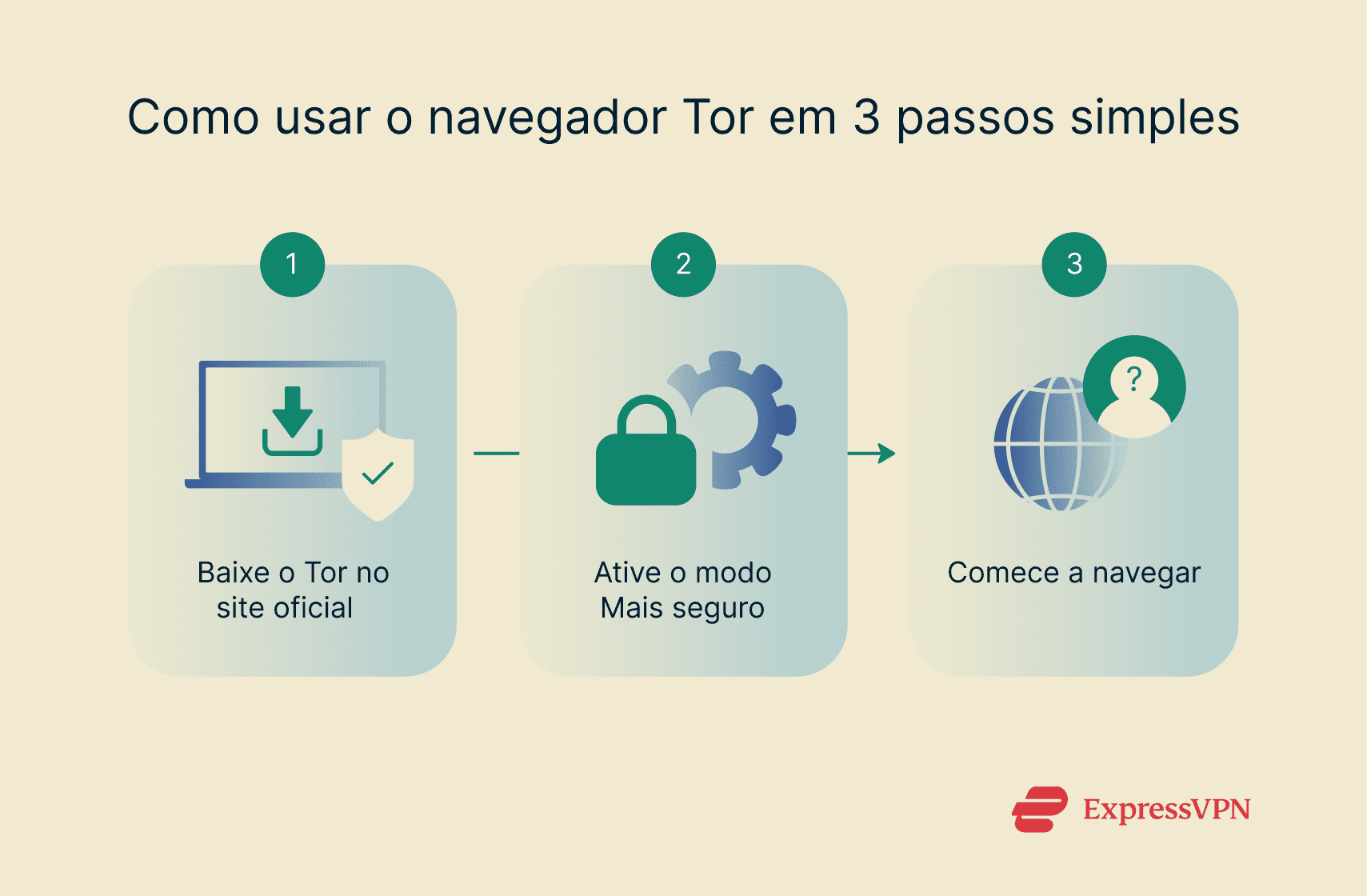 Illustration Using Tor Browser In 3 Simple Steps Pt