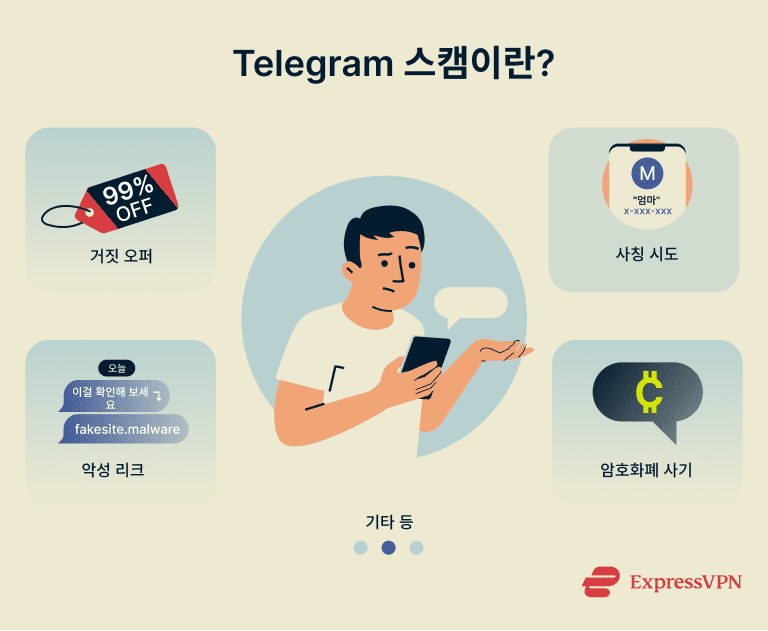 Telegram Scams What Are Telegram Scams 1 3