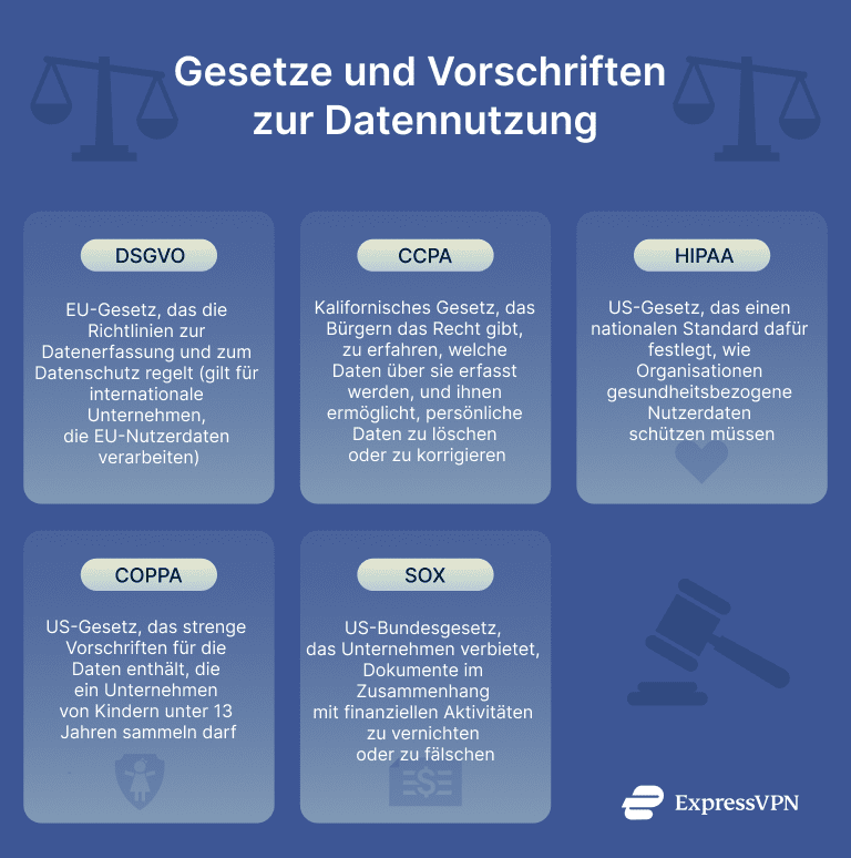 Why You Should Care About Privacy Laws And Regulations Governing Data Use 1 De 1