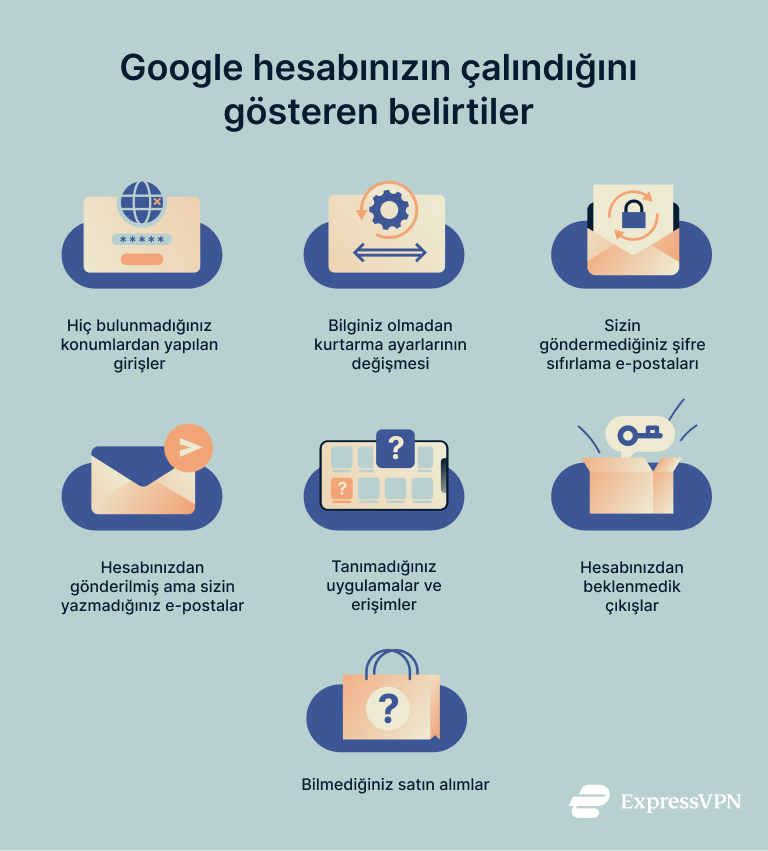 Infographic showing signs your Google account is compromised.