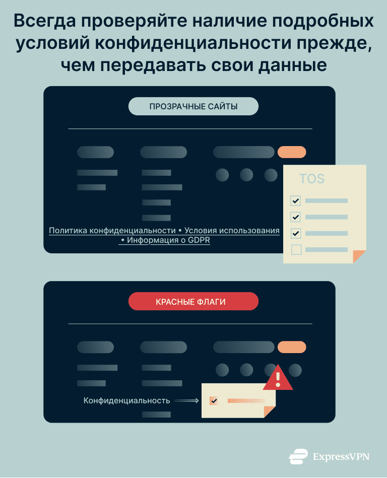 Illustration showing importance of checking for website privacy terms before sharing data.