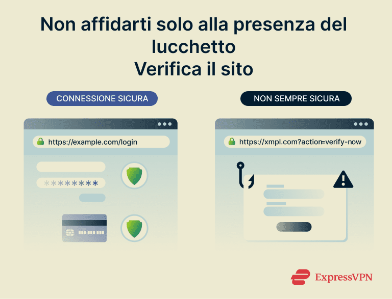 Infographic showing why https isn