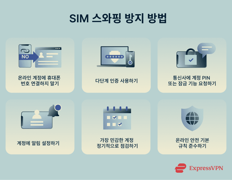 How To Protect Against Sim Swapping How To Prevent Sim Swapping 1 Ko