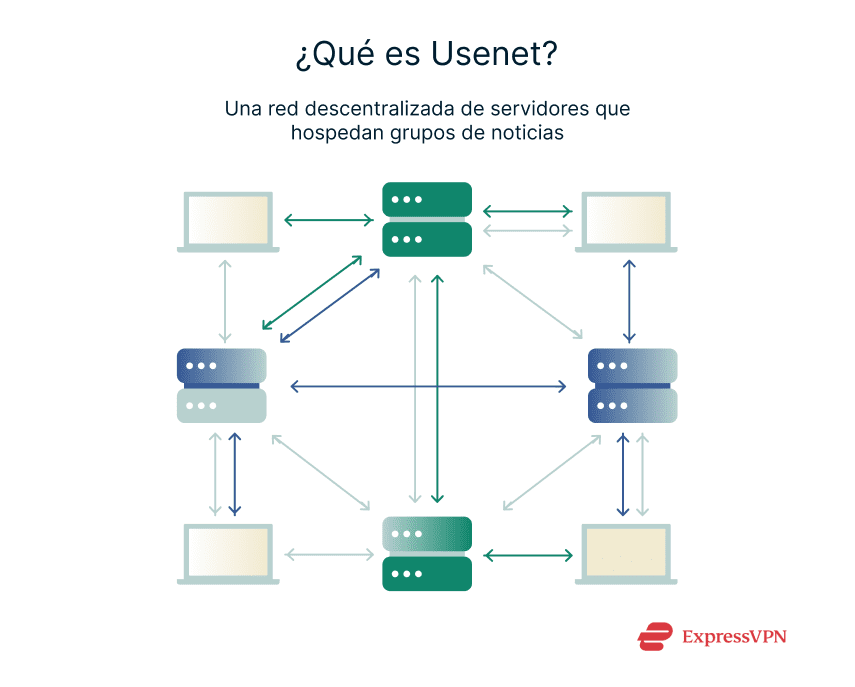 Illustration How Usenet Hierarchies Work 1 1