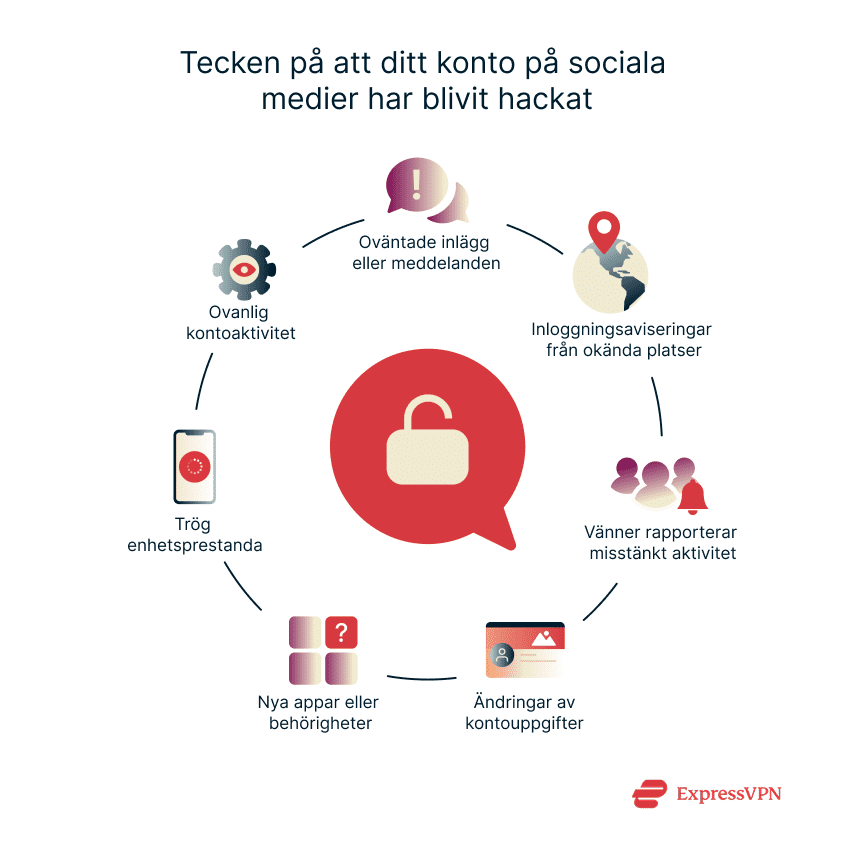 Illustration Signs Your Social Media Account Has Been Hacked Sv