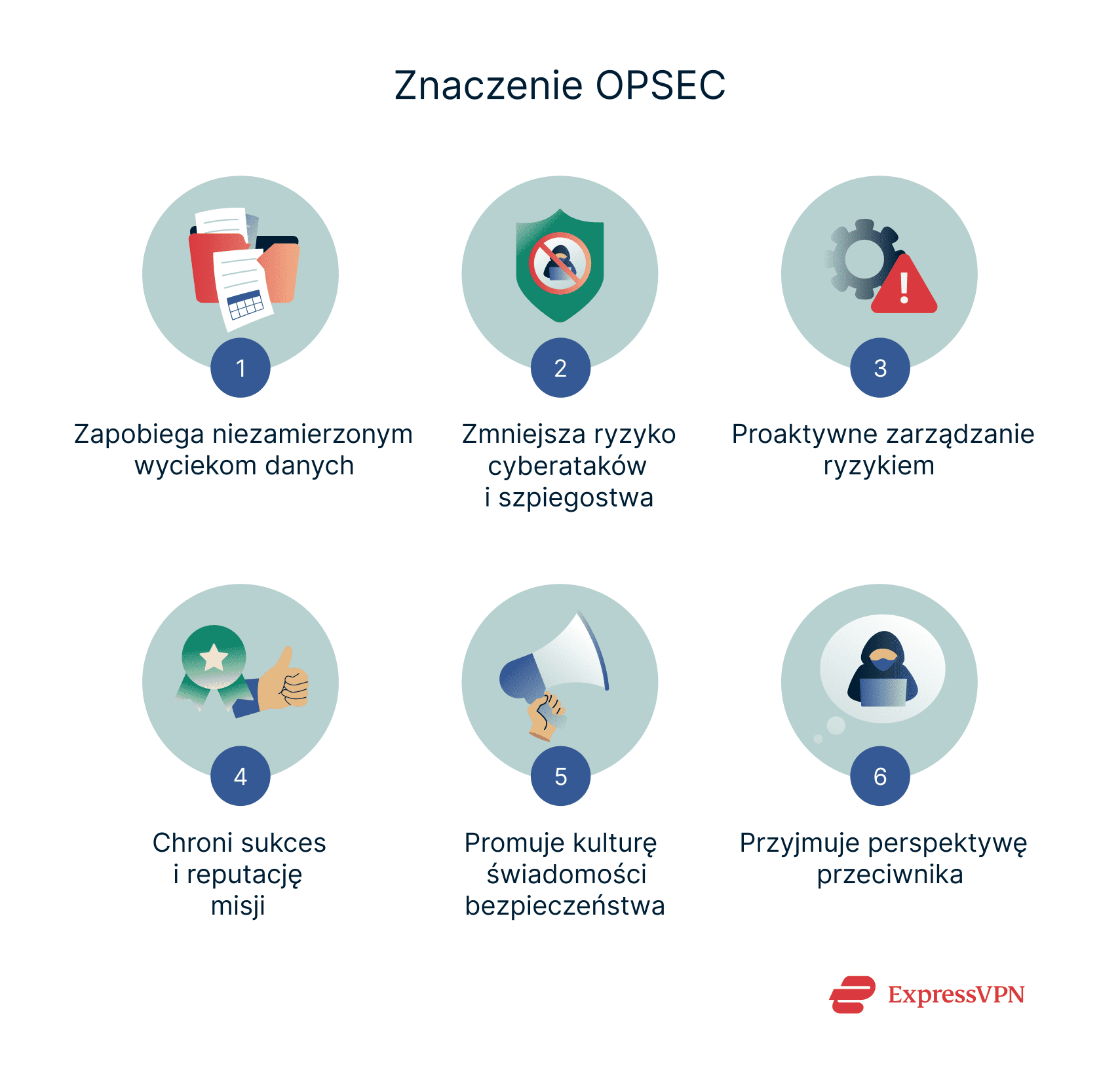 An image listing the reasons why OPSEC is important