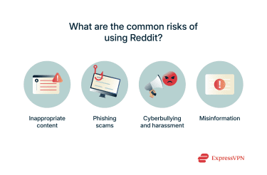 A description of the 4 most common threats on Reddit.