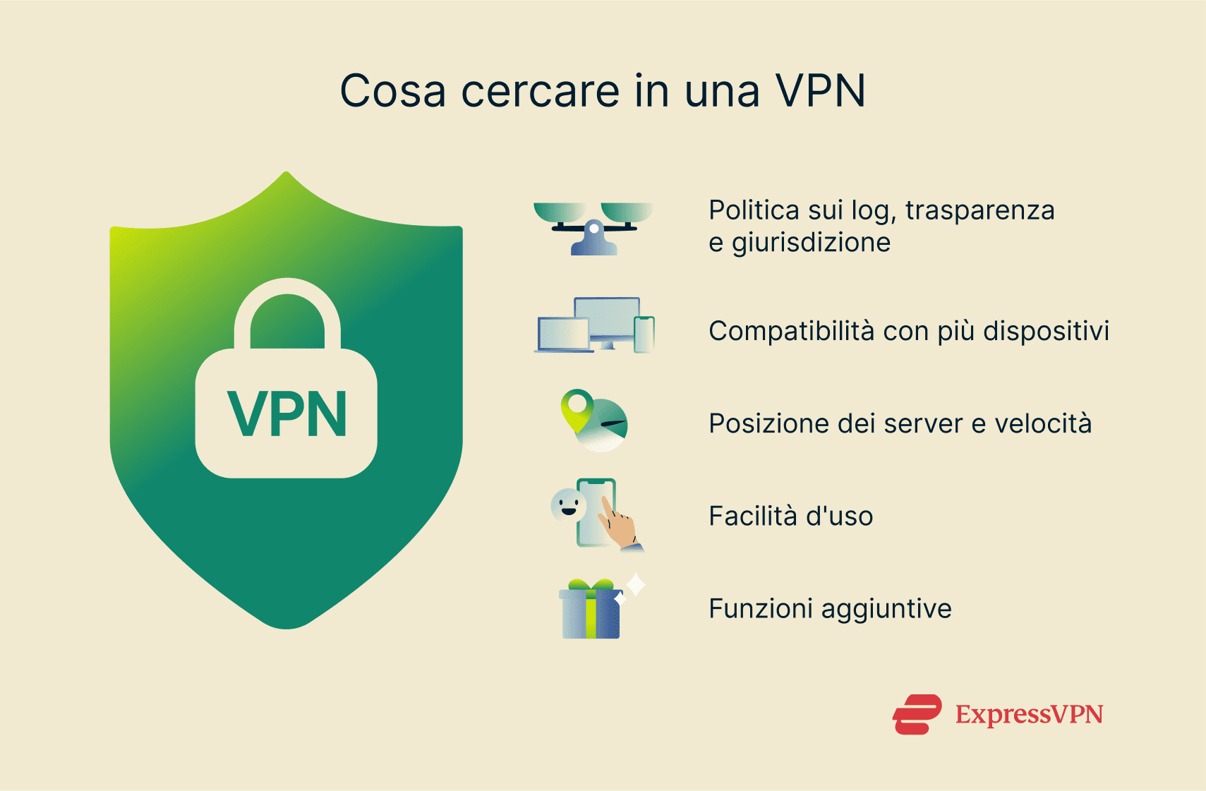 Factors to consider to choose the right VPN.