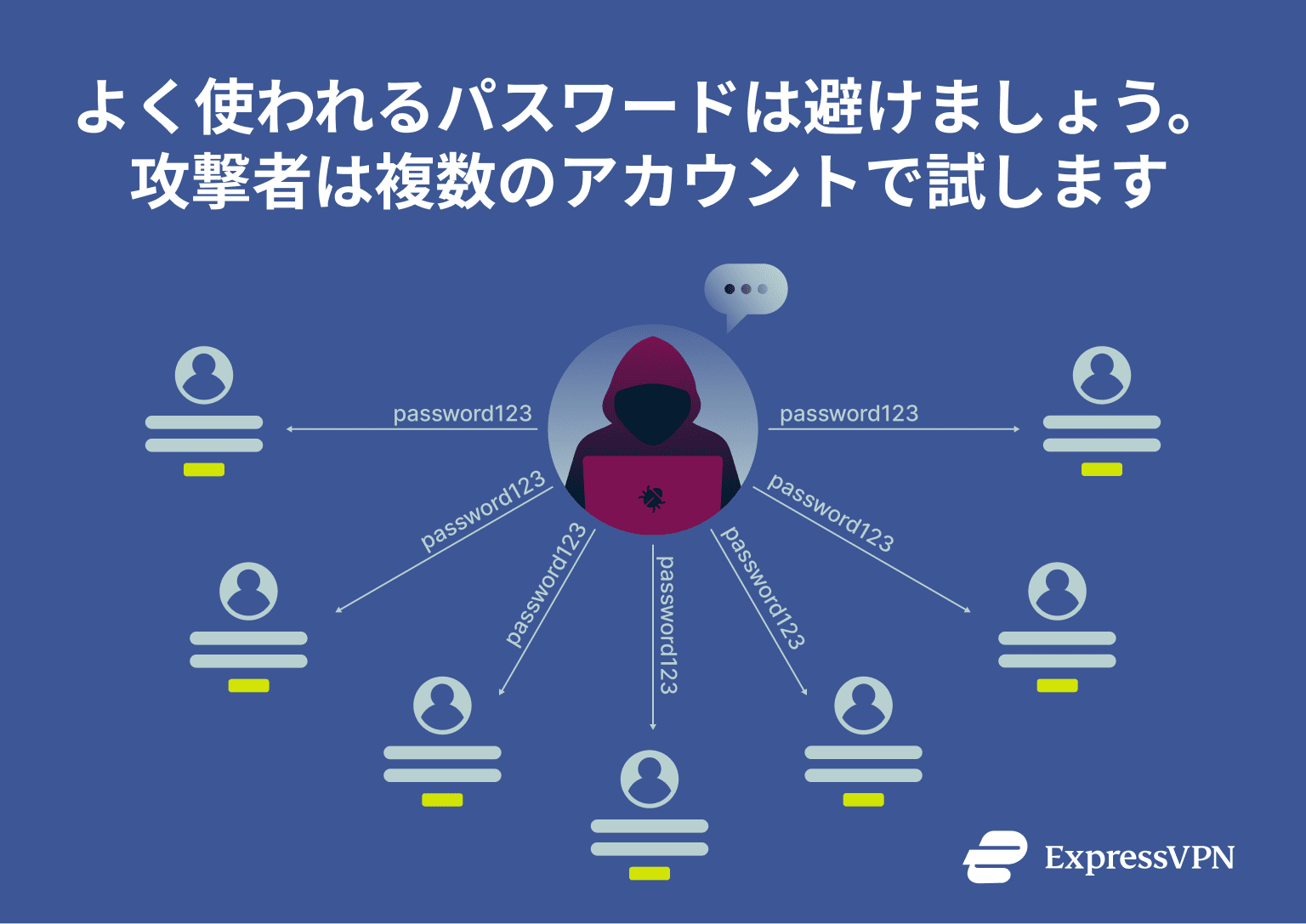 A diagram showing how businesses can give different teams access to different sets of credentials.