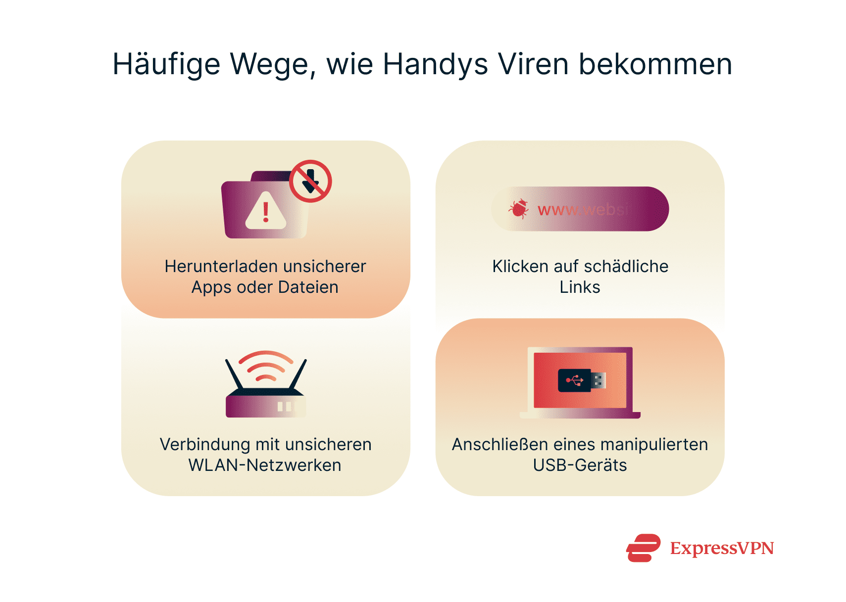 The 4 most common ways that phone get viruses.