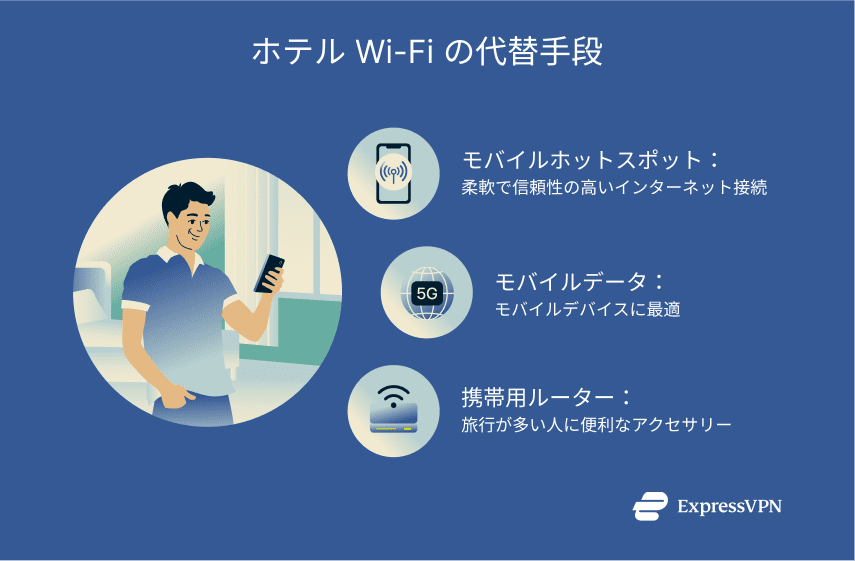 Illustration Hotel Wi Fi Alternatives Jp