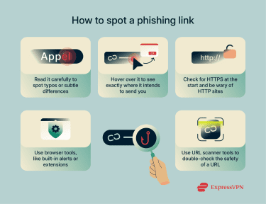 A list of steps to take to help you spot and avoid fake links.