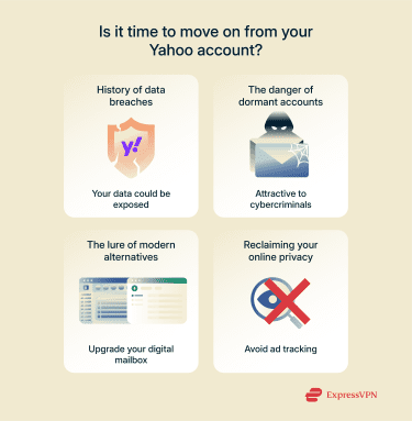 Reasons to delete a Yahoo account.