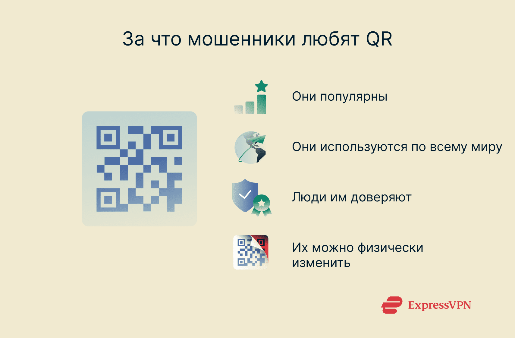 Graphic showing why scammers love QR codes.