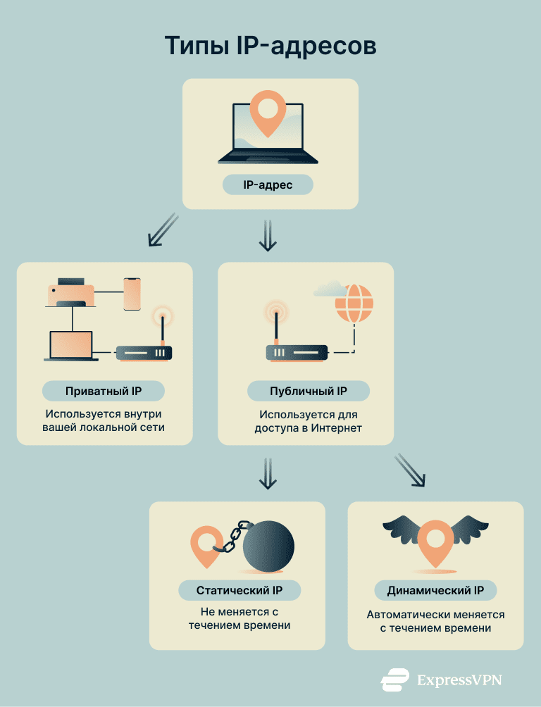 Static Vs Dynamic Ip Addresses Types Of Ip Addresses 1 2