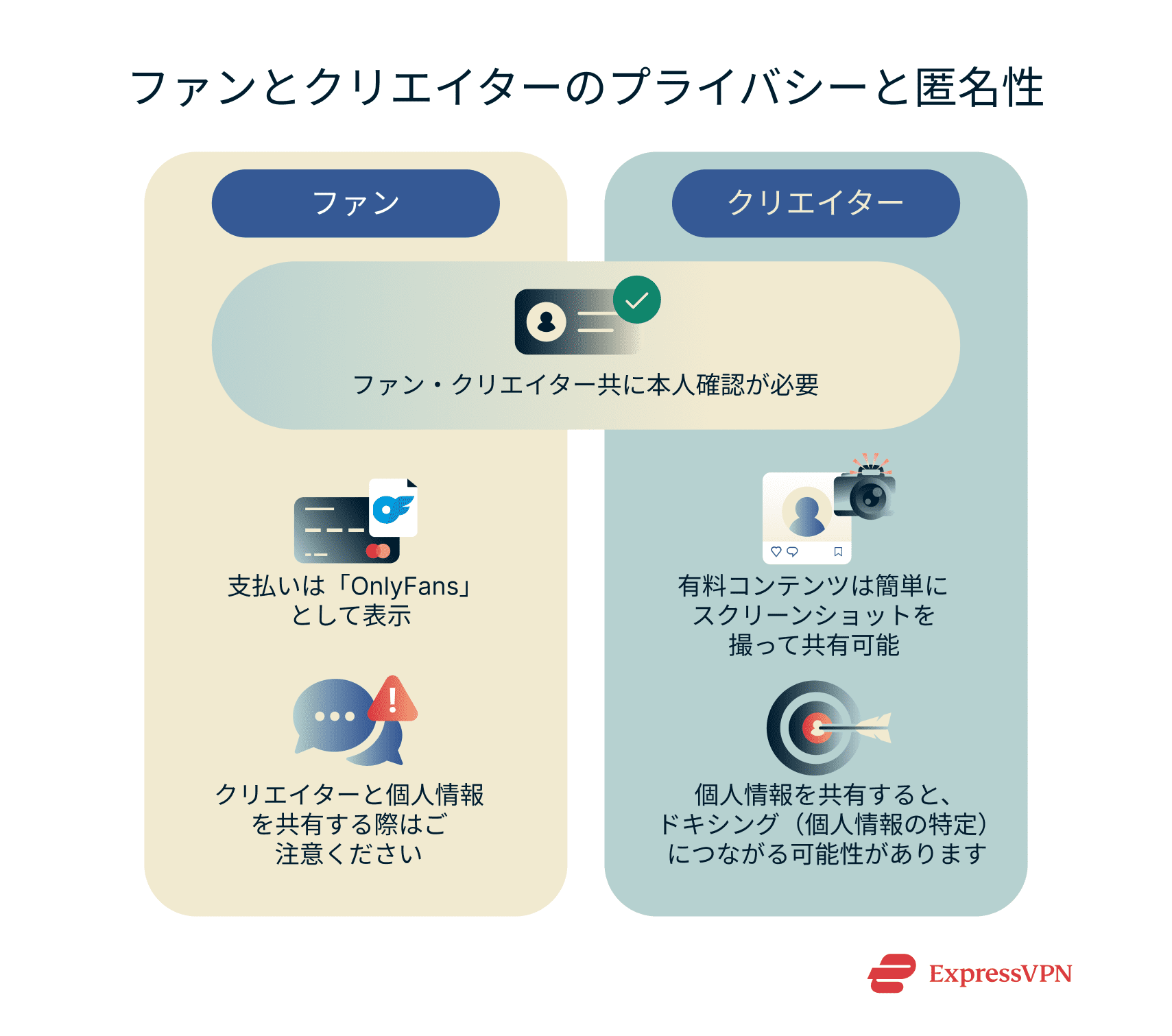 A short overview of privacy concerns faced by fans and creators using OnlyFans.