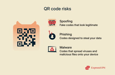 A list of some of the ways QR codes can be used maliciously.