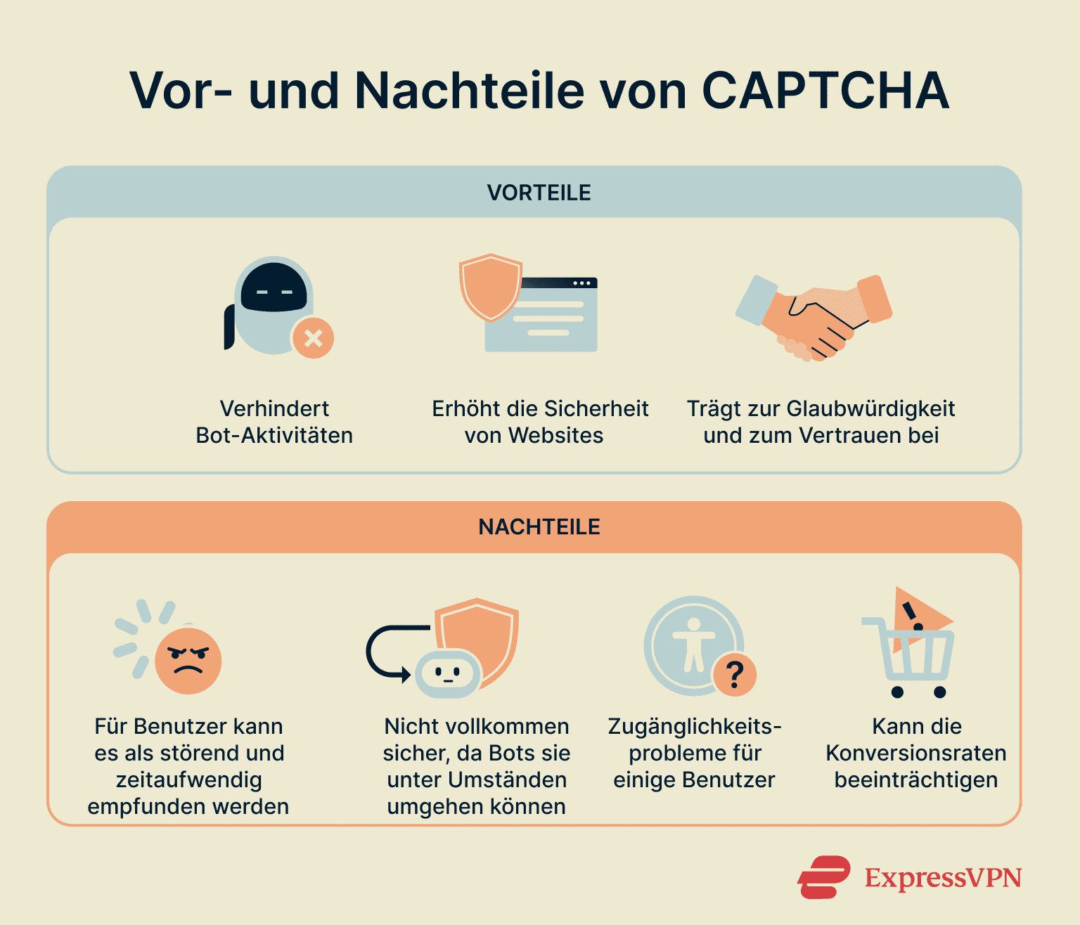 Some of the pros and cons of CAPTCHAs for users and site owners.