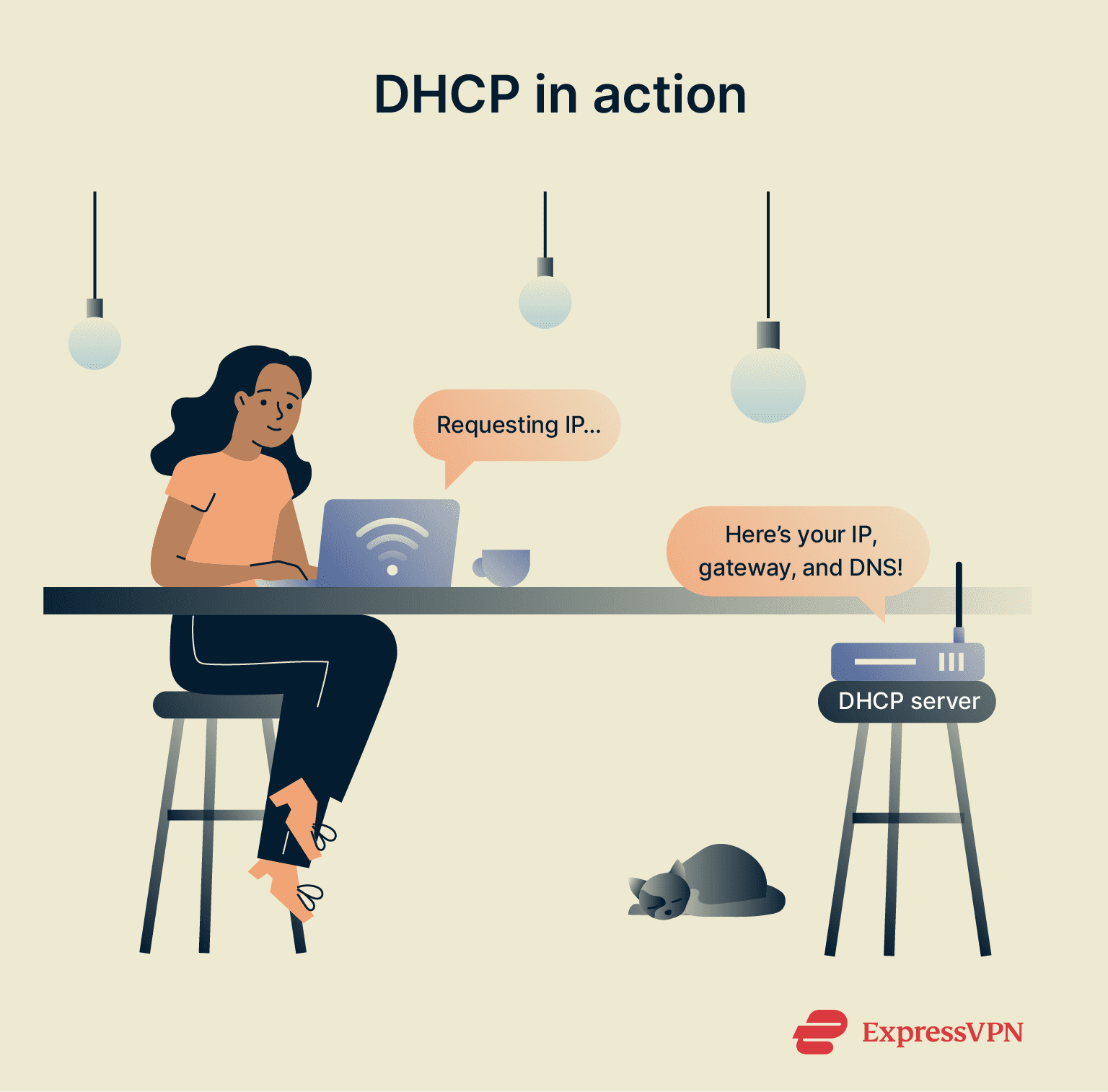Illustration showing DHCP in action.