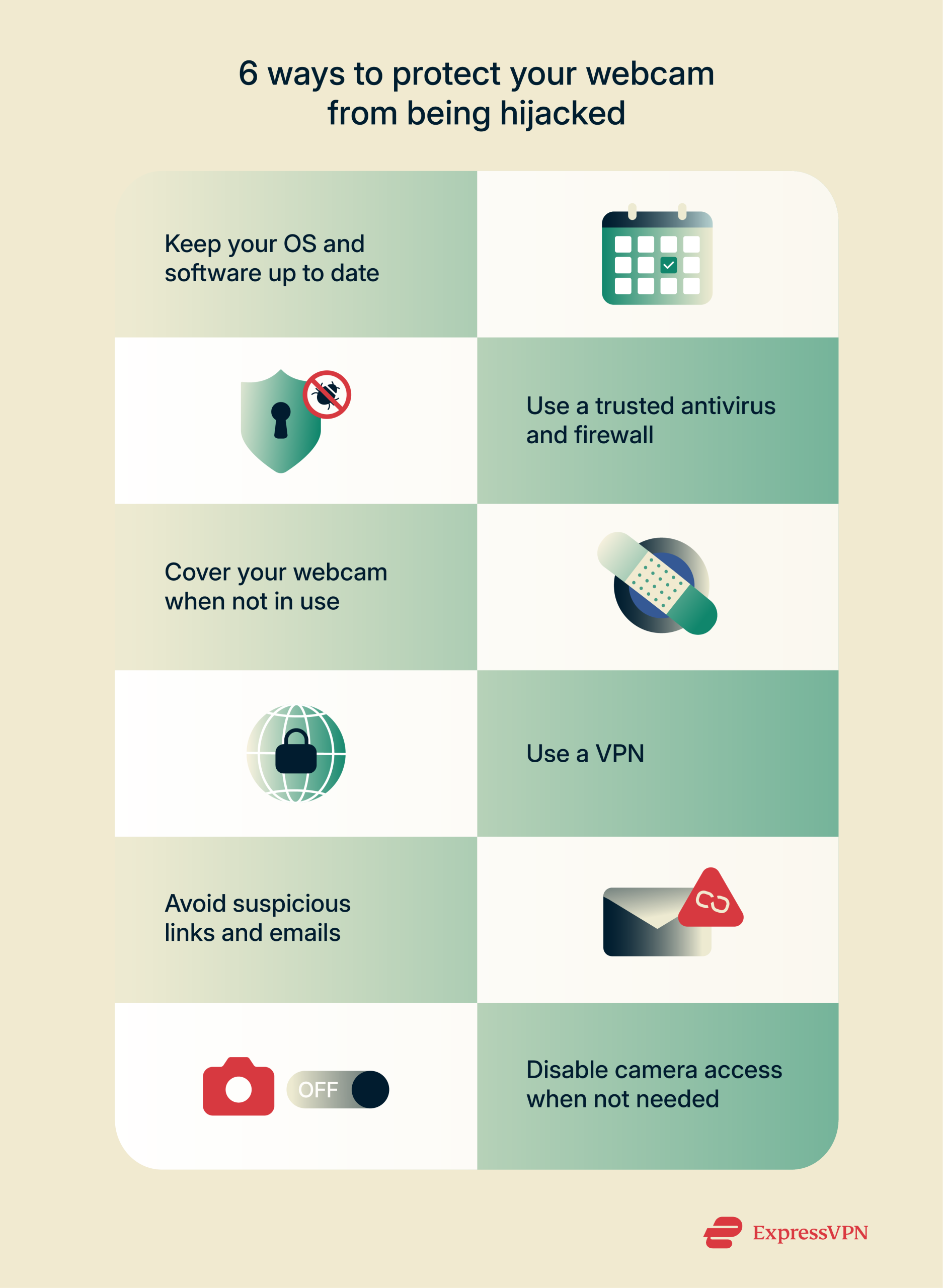 infographic showing 6 ways to protect your webcam from being hijacked.
