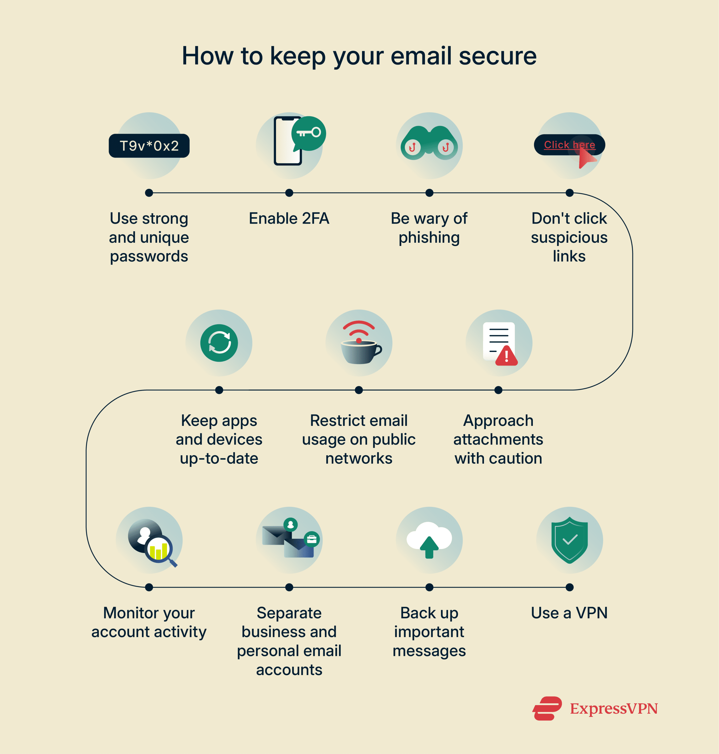 Infographic with tips on keeping your email secure.