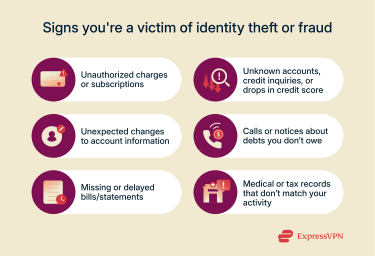Some warning signs that you're a victim of identity theft.