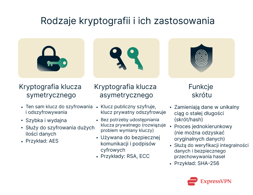 Image Types Of Cryptography And Their Uses Pl