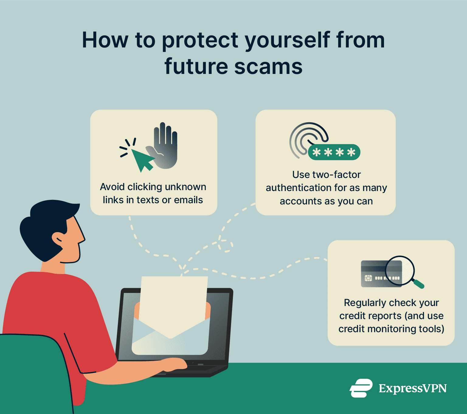 Image with tips to avoid scams in future.