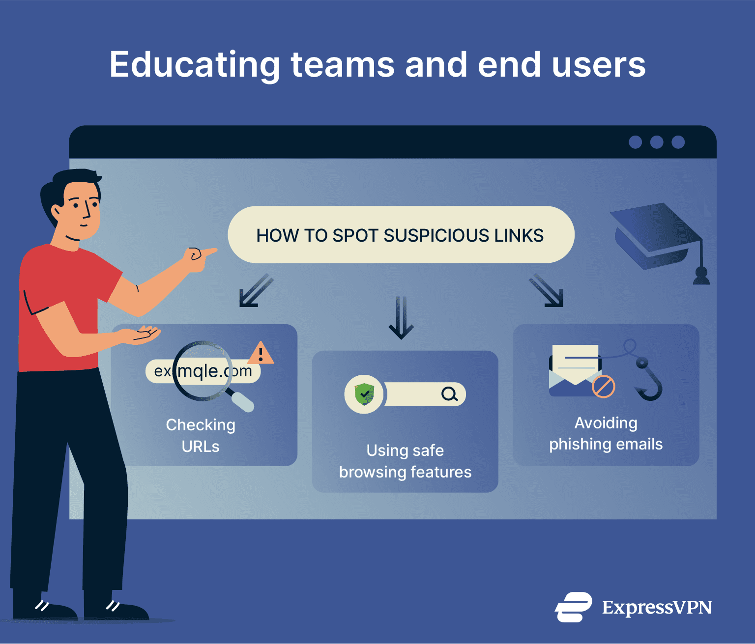 Illustration showing tips for educating teams and end users.