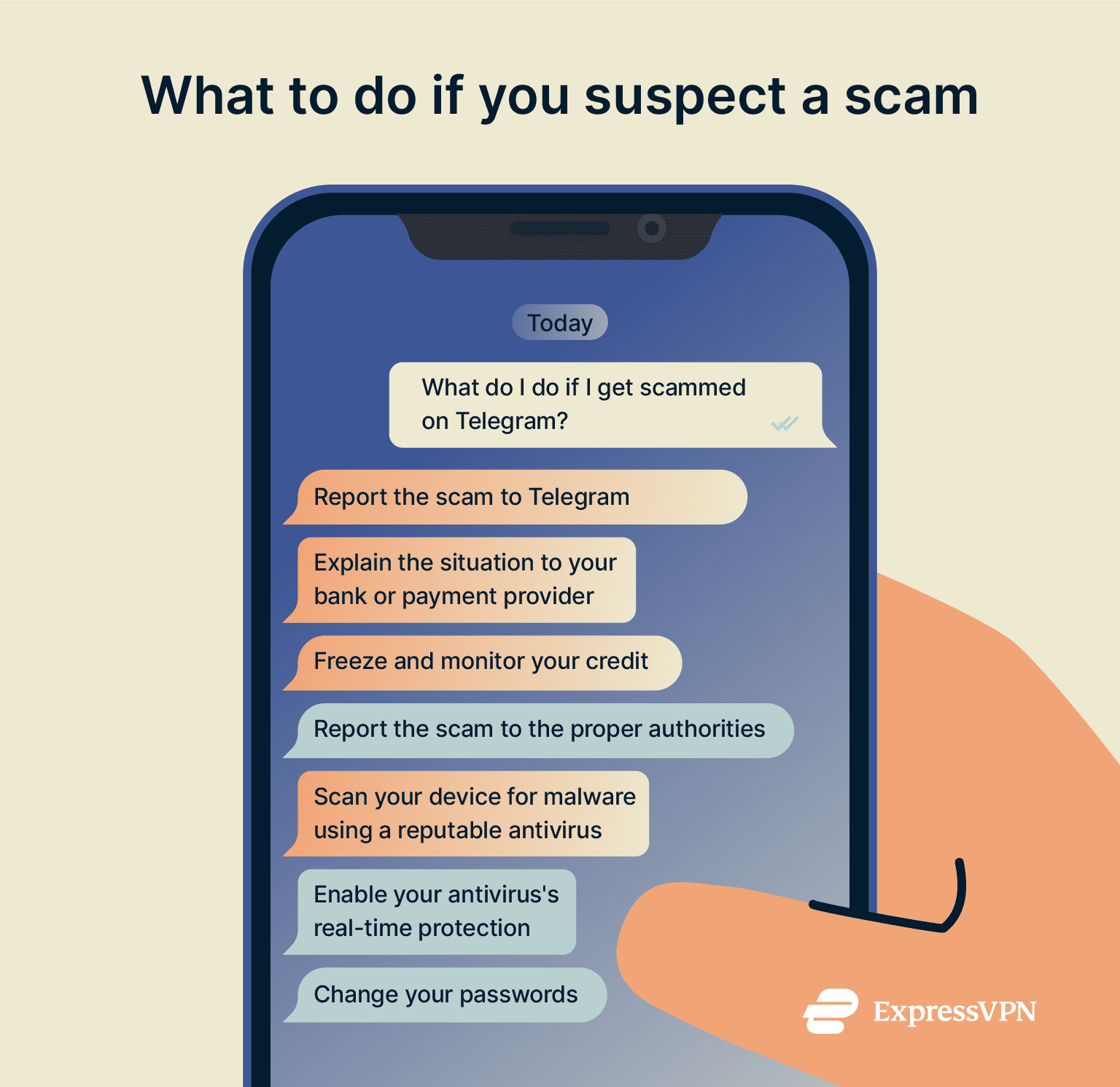 Infographic detailing what to do if you get scammed on Telegram.