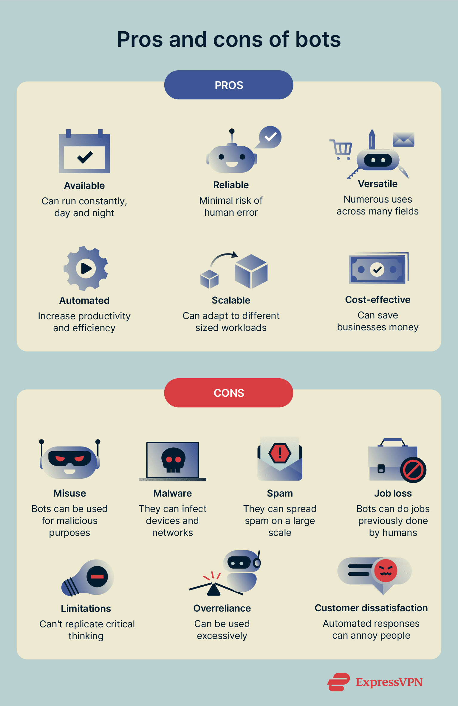 A list of some of the pros and cons of bots.