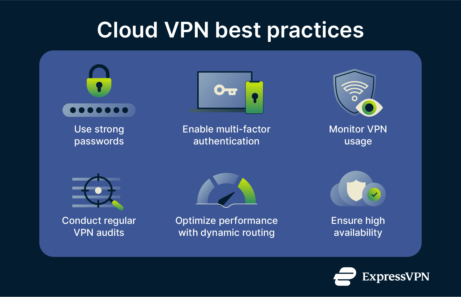 A list of some of the best practices to employ when working with cloud VPN services.