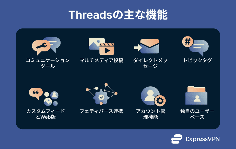 Deleting Threads Account What Threads Offers 1 Ja