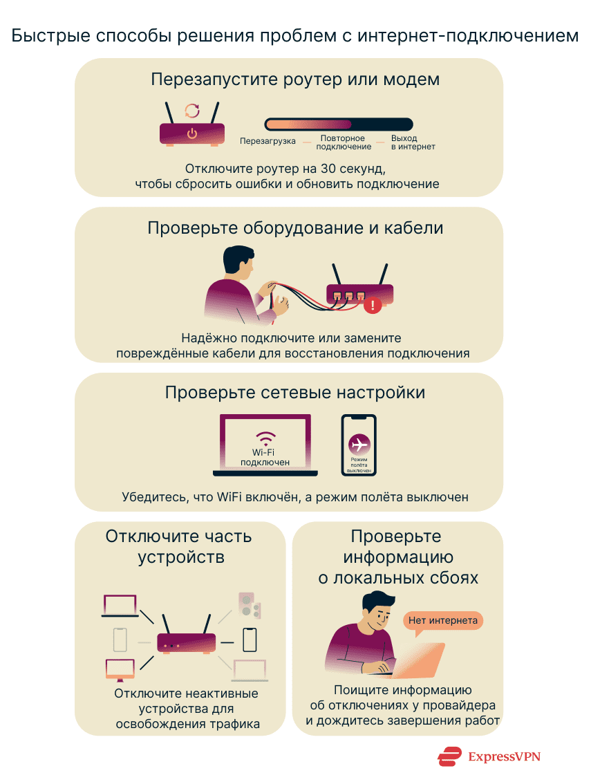 An overview of simple troubleshooting steps to fix internet connection issues, from restarting your router to checking for outages.