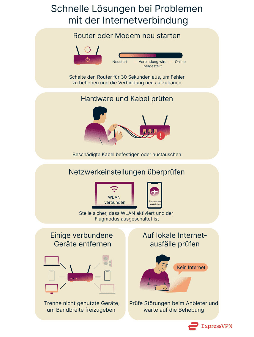 An overview of simple troubleshooting steps to fix internet connection issues, from restarting your router to checking for outages.