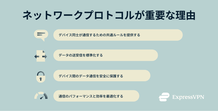 A list of reasons why network protocols matter.
