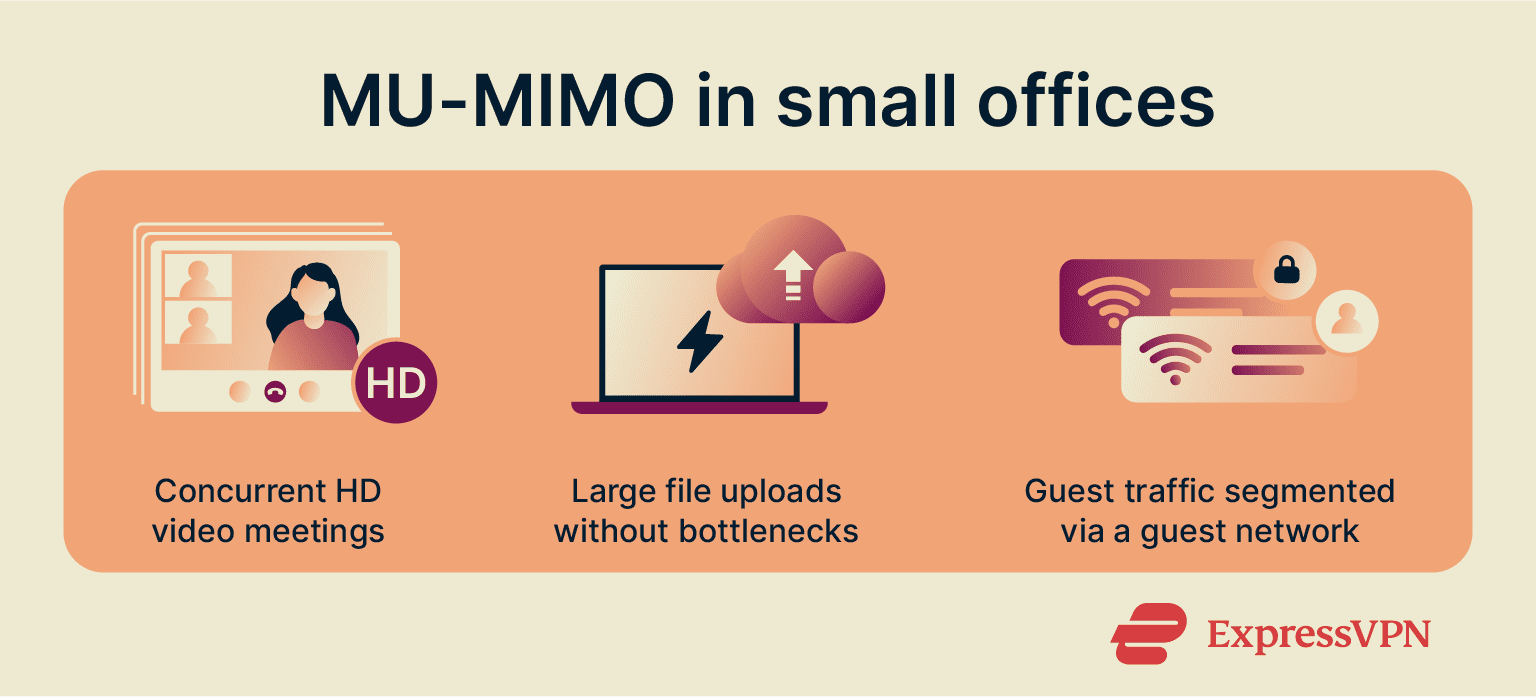 Office Wi-Fi network illustration showing multiple employees on video calls and file uploads.