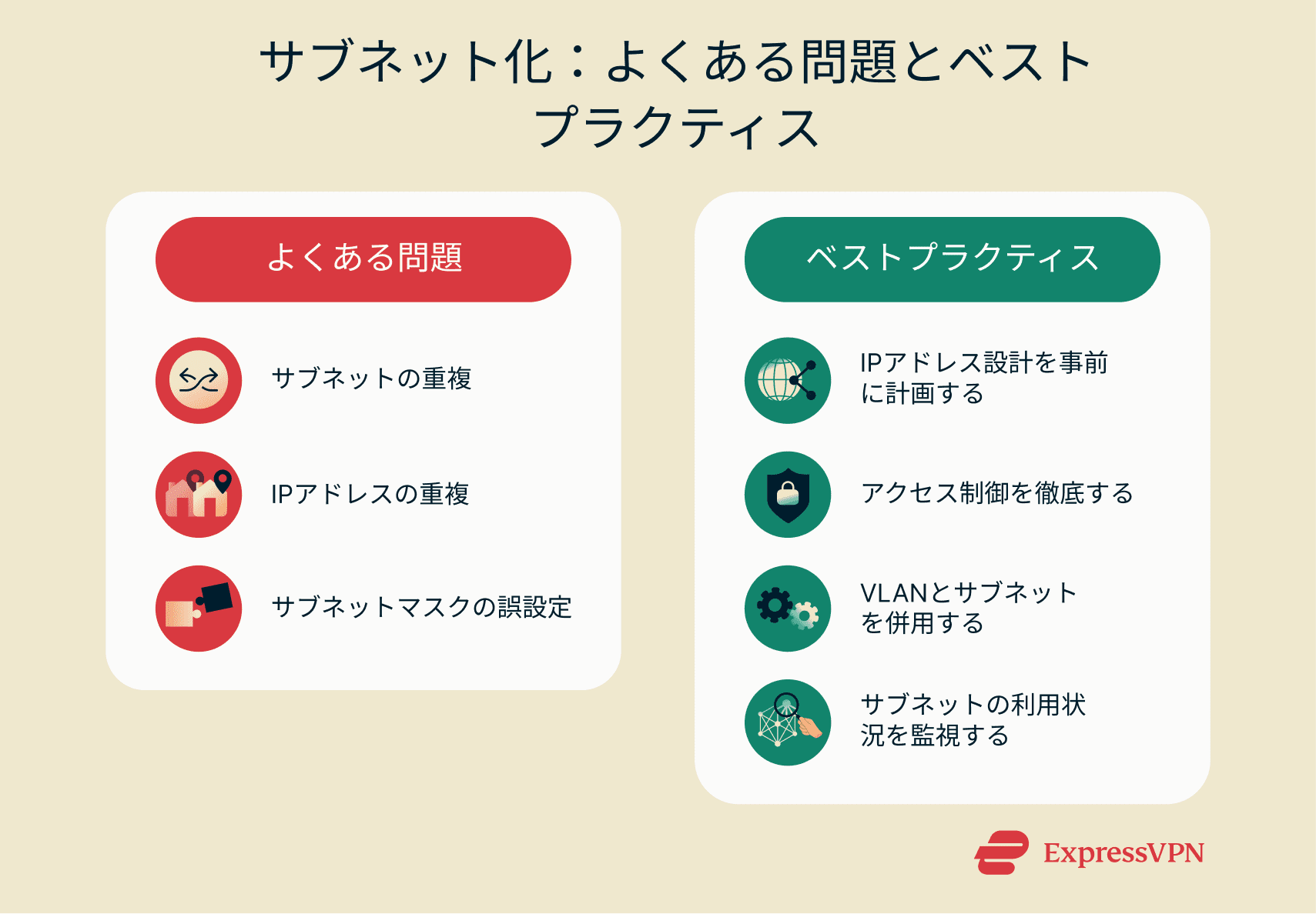 Infographic showing common subnetting problems and best practices.