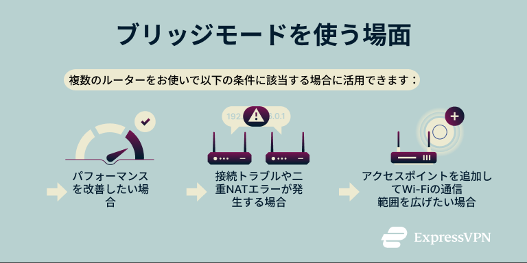 An infographic with three use cases for bridge mode.