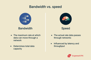 How To Increase Bandwidth 2