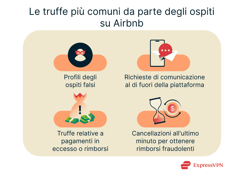 The most common guest Airbnb scams